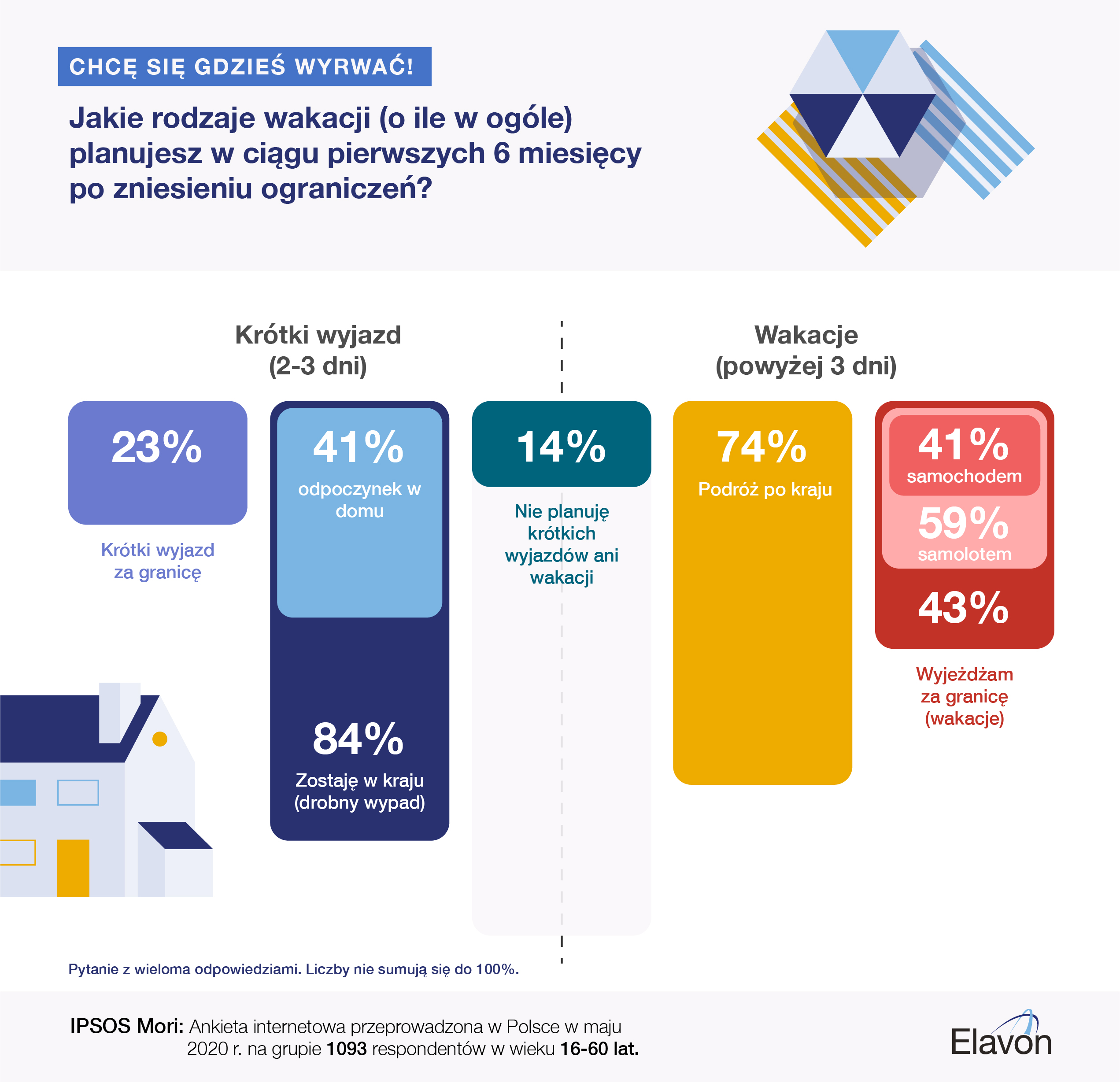 Elavon_Ipsos Survey_V02_Polish_HP Elavon Ipsos Mori UK holiday spend